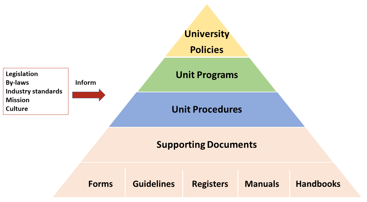 What Is A Policy Framework In The Context Of Community Services